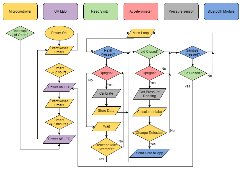 System Block Diagram.png